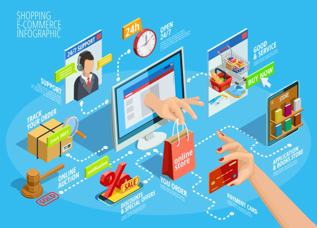 E-commerce: внедрять ли зарубежный опыт