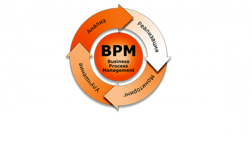Насколько эффективны BPM-системы