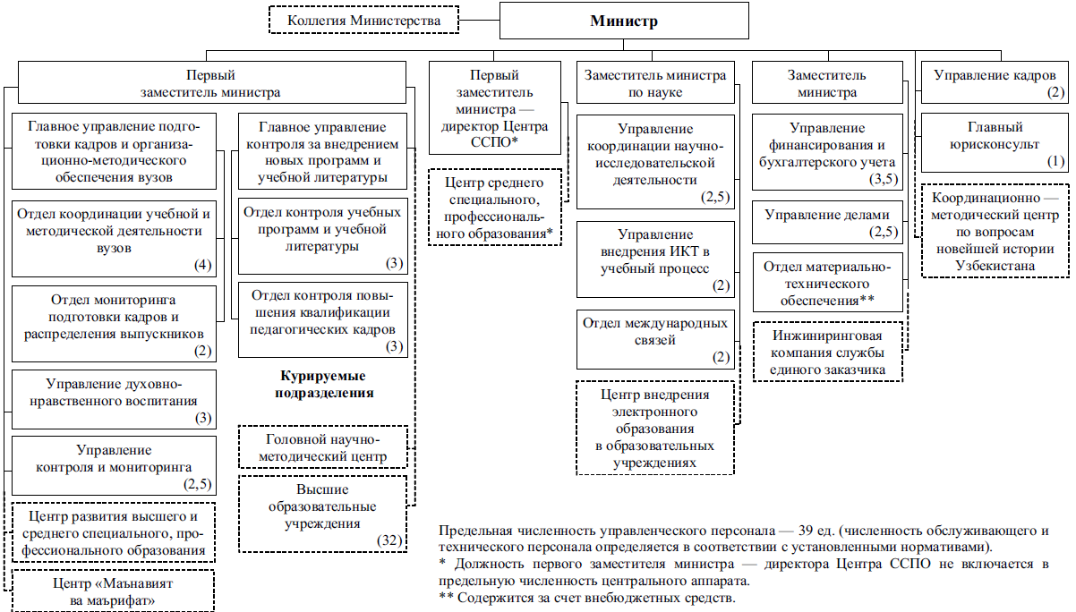 Система образования в узбекистане презентация