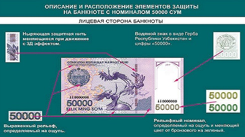 Ўзбекистонда қиймати 50 минг сўм бўлган янги банкнотлар пайдо бўлади