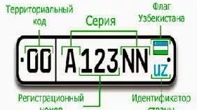 «Statusniy» avtonomer: cherez birju ili po zayavleniyu