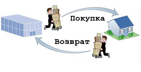 Как вернуть некачественный товар Как вернуть некачественный товар