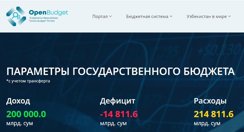 Стартовал процесс сбора бюджетных инициатив граждан