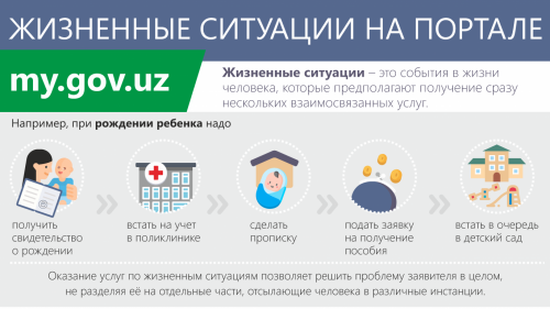 На ЕПИГУ все жизненные ситуации объединены в один блок На ЕПИГУ все жизненные ситуации объединены в один блок
