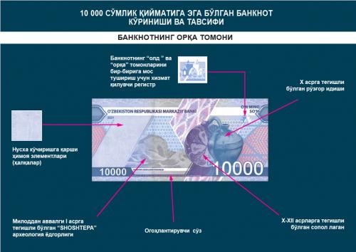 Qiymati 5 000 soʻm va 10 000 soʻm boʻlgan banknotlar muomalaga chiqariladi