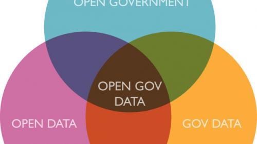 Портал открытых данных: для коммерции и для жизни