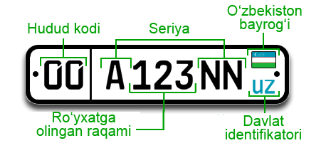 Автомобилга давлат рақами белгилари берилганлиги учун тўловлар қандай ўзгаради