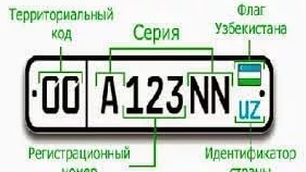 «Статусный» автономер: через биржу или по заявлению