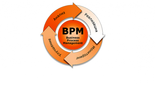 BPM-тизимлар қанчалик самарали