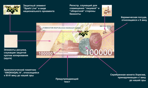 В оборот вводятся новые купюры