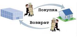 Сифатсиз товарни қандай қайтариш мумкин? Сифатсиз товарни қандай қайтариш мумкин?